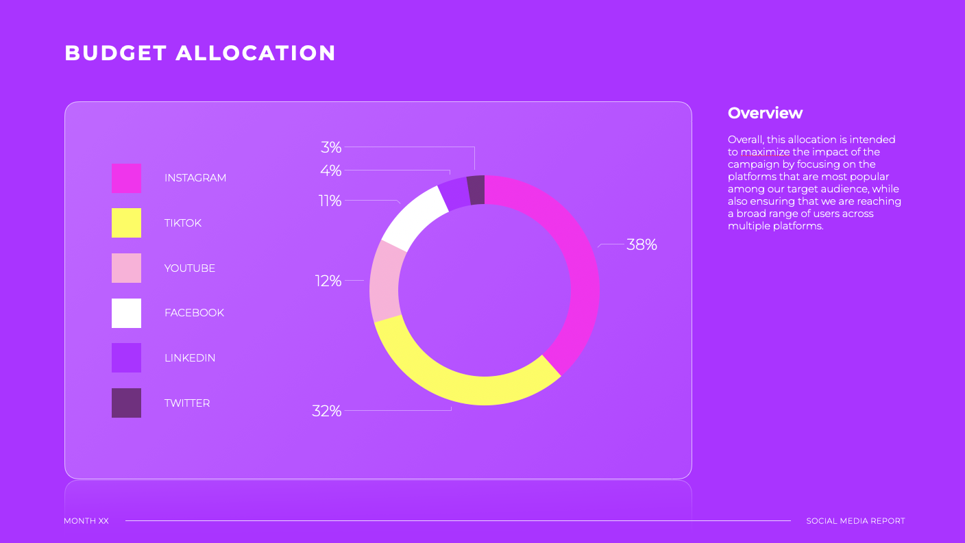 Social Media Report