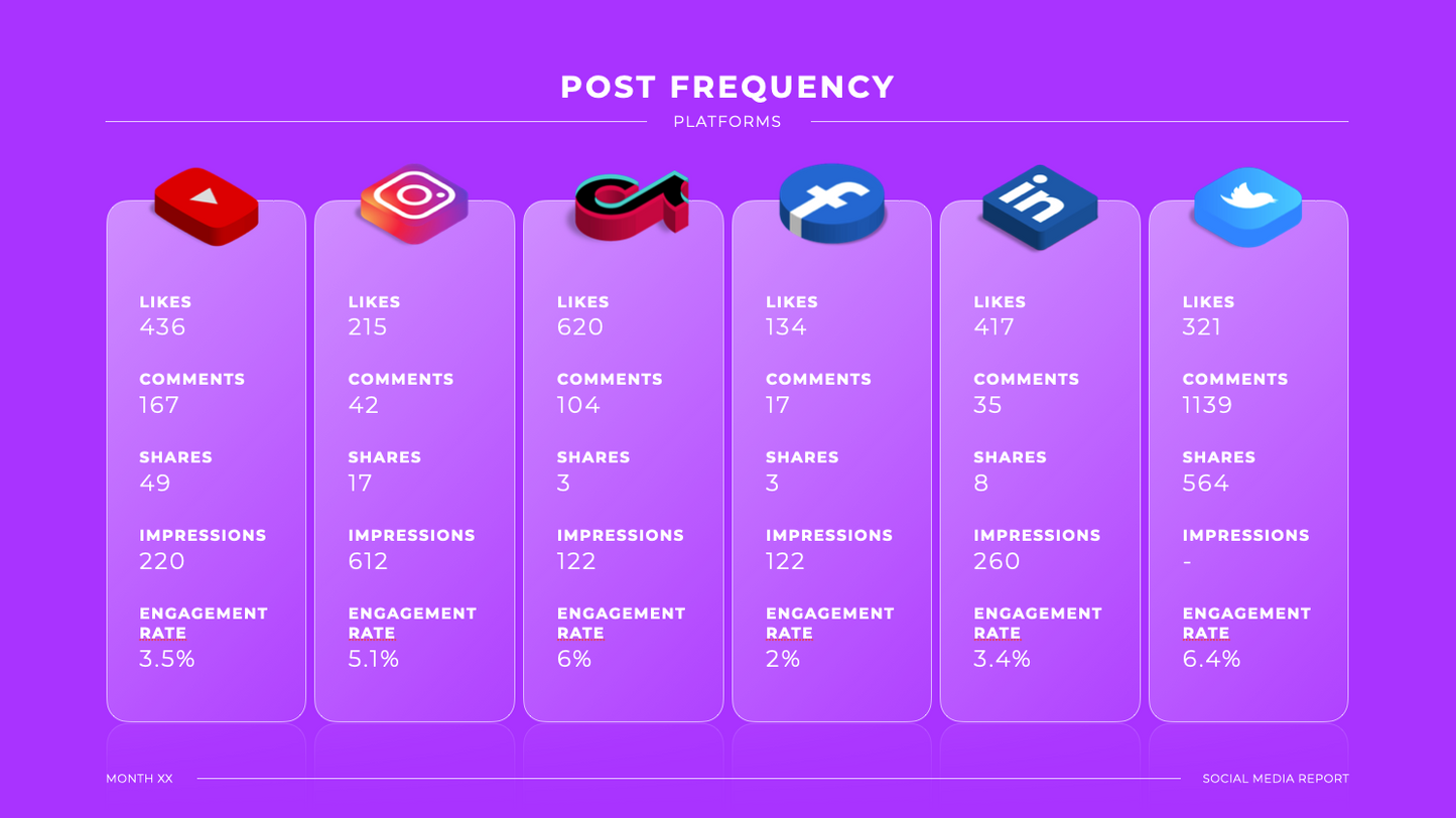 Social Media Report